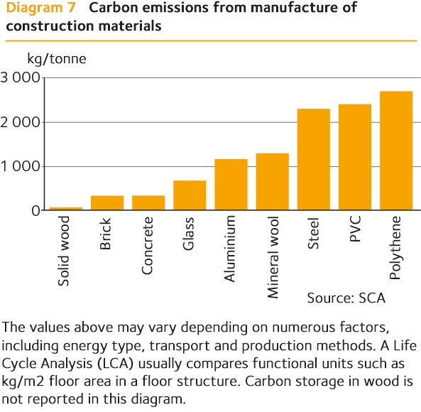 07-diagram-Koldioxidutsl&auml;pp vid tillverkning COM.jpg