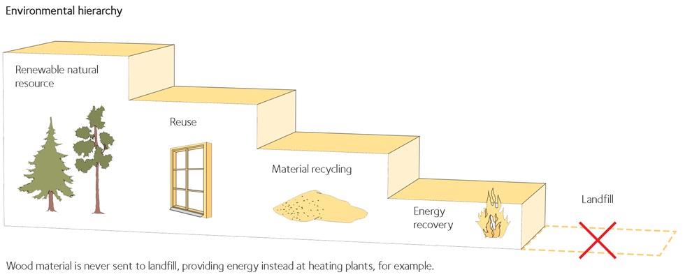 Milj&ouml;trappan COM.jpg